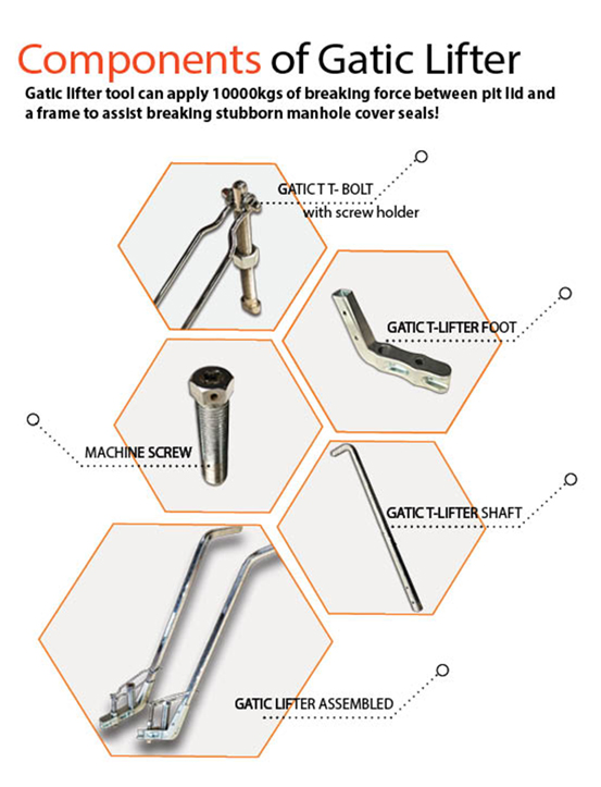 Gatic Lifter | Australian Made Gatic Lifter